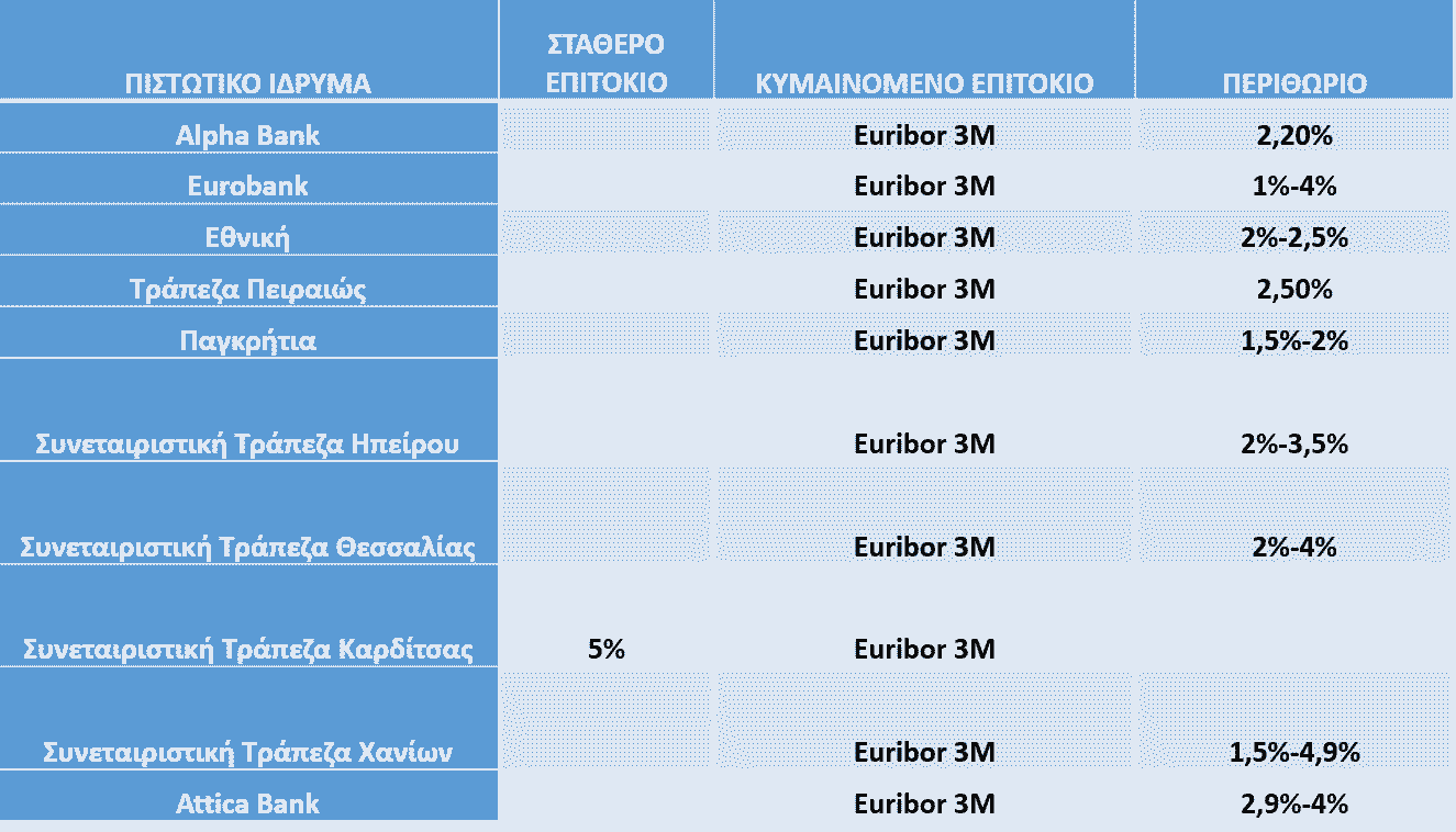 ΠΙΣΤΩΤΙΚΑ ΙΔΡΥΜΑΤΑ ΠΟΥ ΣΥΜΜΕΤΕΧΟΥΝ ΣΤΟ ΠΡΟΓΡΑΜΜΑ ΠΙΣΤΩΤΙΚΑ ΙΔΡΥΜΑΤΑ ΠΟΥ ΣΥΜΜΕΤΕΧΟΥΝ ΣΤΟ ΠΡΟΓΡΑΜΜΑ